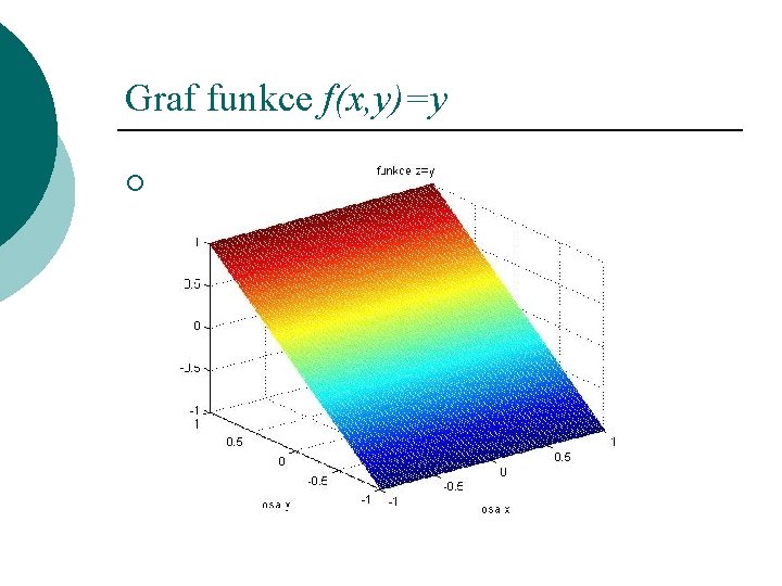 Graf funkce f(x, y)=y ¡ 