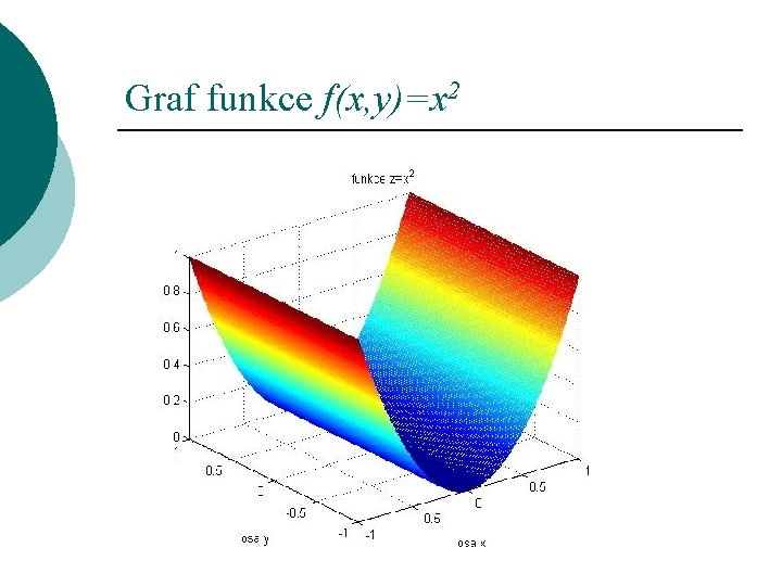 Graf funkce f(x, y)=x 2 ¡ 