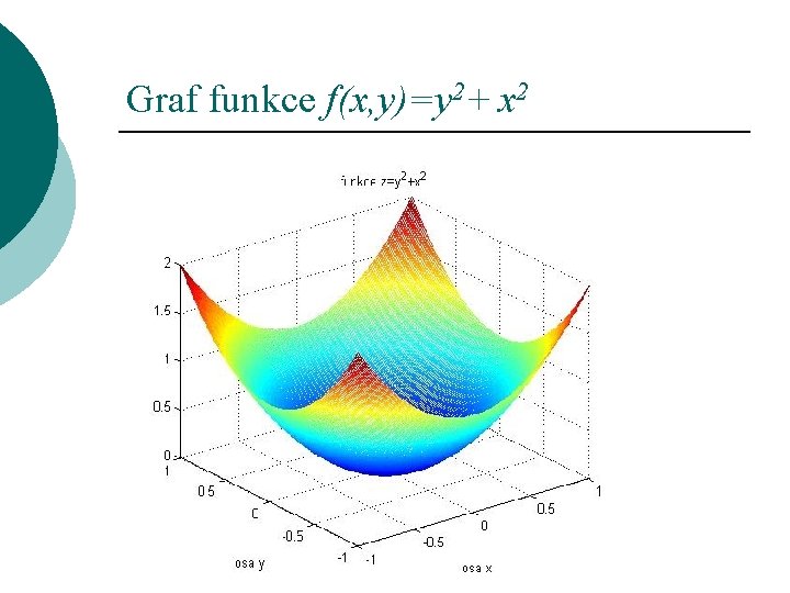 Graf funkce f(x, y)=y 2+ x 2 ¡ 