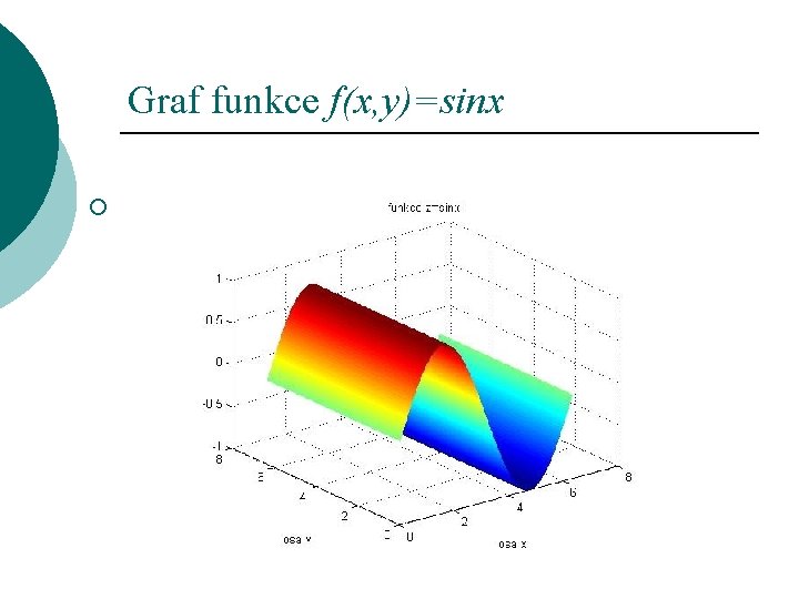 Graf funkce f(x, y)=sinx ¡ 