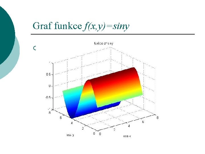 Graf funkce f(x, y)=siny ¡ 