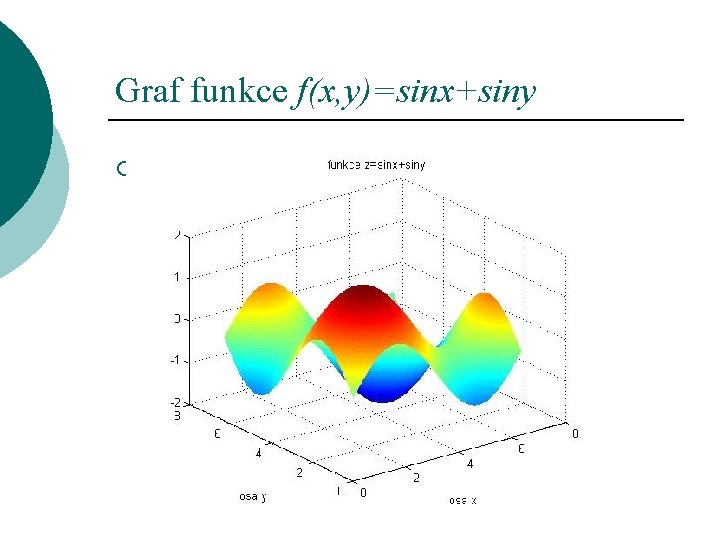 Graf funkce f(x, y)=sinx+siny ¡ 