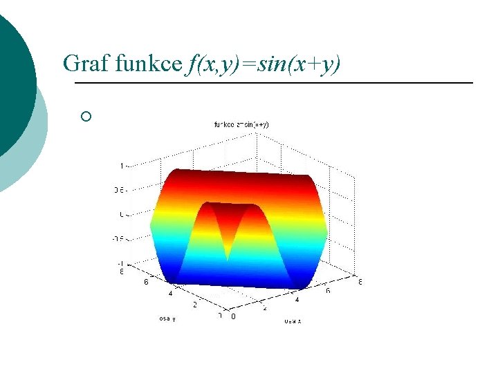 Graf funkce f(x, y)=sin(x+y) ¡ 