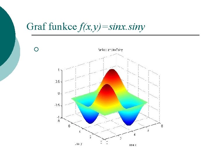 Graf funkce f(x, y)=sinx. siny ¡ 