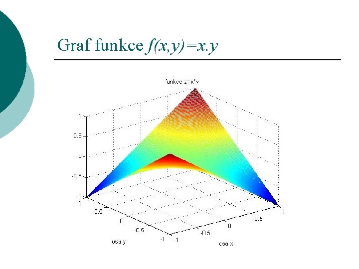 Graf funkce f(x, y)=x. y ¡ 