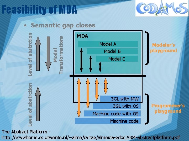 Feasibility of MDA Level of abstrction Model Transformations Level of abstrction • Semantic gap