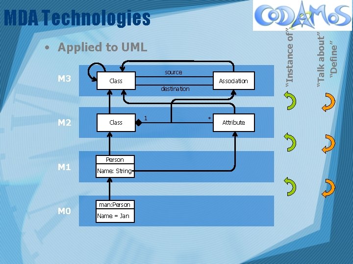 M 3 source Class Association destination M 2 M 1 M 0 Class Person