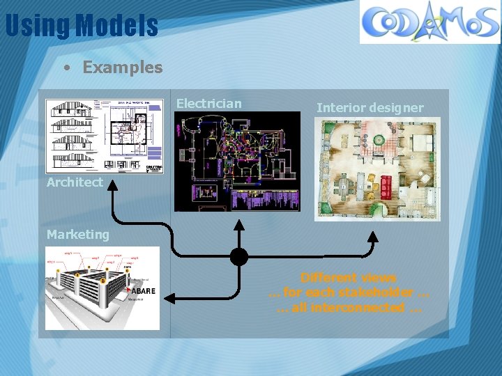 Using Models • Examples Electrician Interior designer Architect Marketing Different views … for each