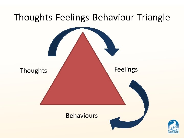 Thoughts-Feelings-Behaviour Triangle Feelings Thoughts Behaviours Thoughts-Feelings-Behaviour Triangle Feelings Thoughts Behaviours