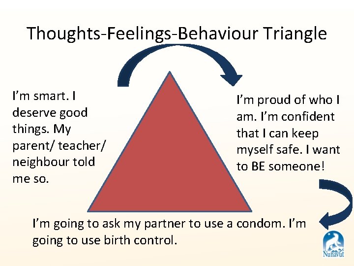 Thoughts-Feelings-Behaviour Triangle I’m smart. I deserve good things. My parent/ teacher/ neighbour told me