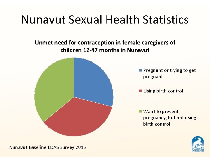 Nunavut Sexual Health Statistics Unmet need for contraception in female caregivers of children 12 Nunavut Sexual Health Statistics Unmet need for contraception in female caregivers of children 12