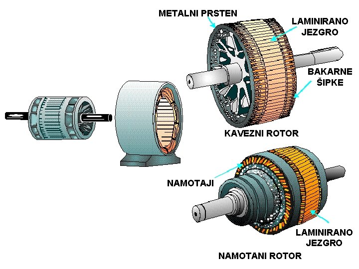 METALNI PRSTEN LAMINIRANO JEZGRO BAKARNE ŠIPKE KAVEZNI ROTOR NAMOTAJI LAMINIRANO JEZGRO NAMOTANI ROTOR 