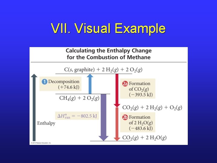 VII. Visual Example VII. Visual Example