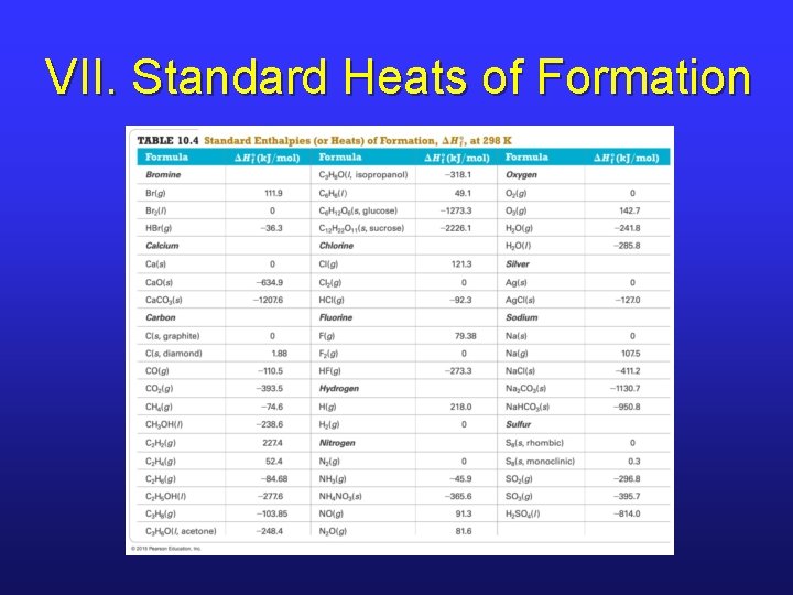VII. Standard Heats of Formation VII. Standard Heats of Formation