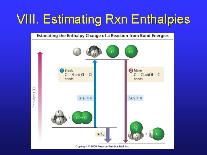 VIII. Estimating Rxn Enthalpies VIII. Estimating Rxn Enthalpies