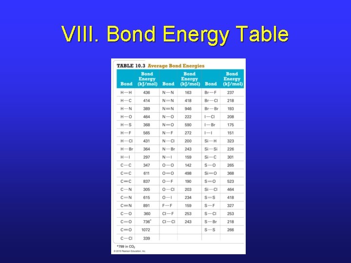VIII. Bond Energy Table VIII. Bond Energy Table