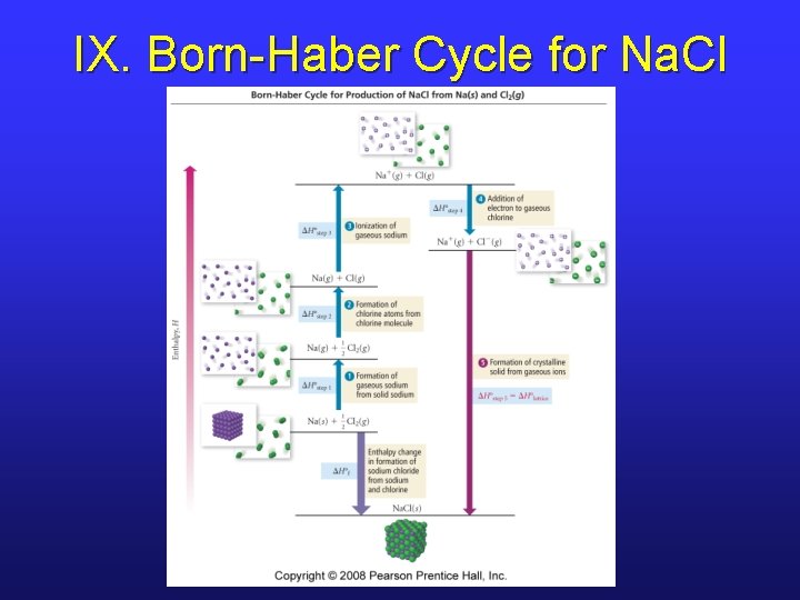 IX. Born-Haber Cycle for Na. Cl IX. Born-Haber Cycle for Na. Cl