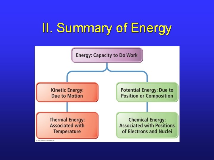 II. Summary of Energy II. Summary of Energy