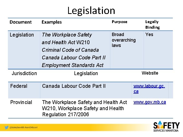 Legislation Document Examples Purpose Legally Binding Legislation The Workplace Safety and Health Act W