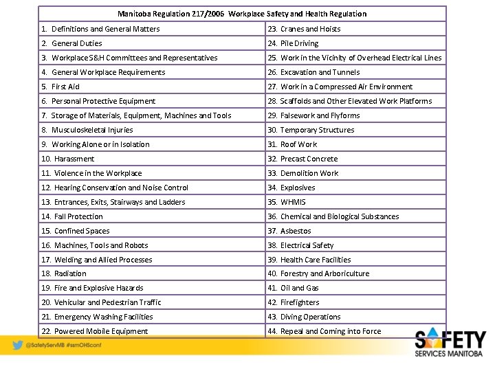 Manitoba Regulation 217/2006 Workplace Safety and Health Regulation 1. Definitions and General Matters 23.