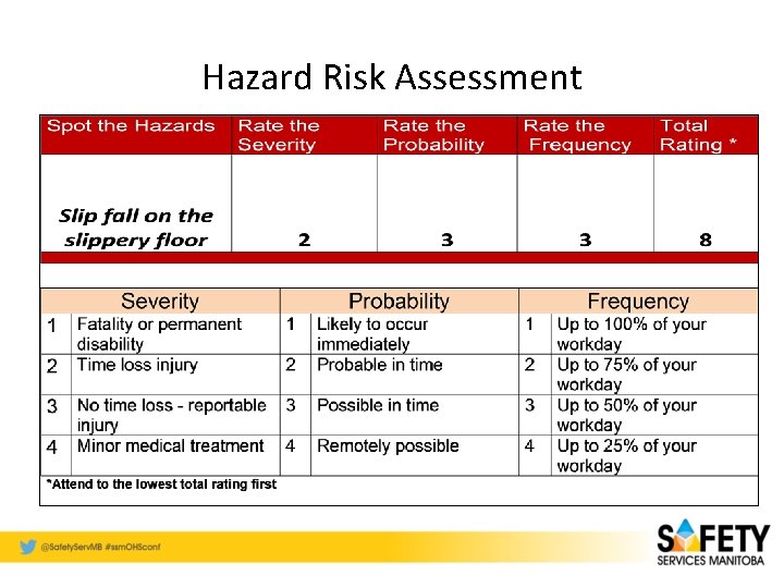 Hazard Risk Assessment 