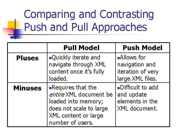 Comparing and Contrasting Push and Pull Approaches Pull Model Pluses n Minuses n Quickly