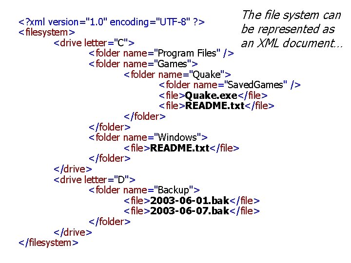 The file system can <? xml version="1. 0" encoding="UTF-8" ? > be represented as