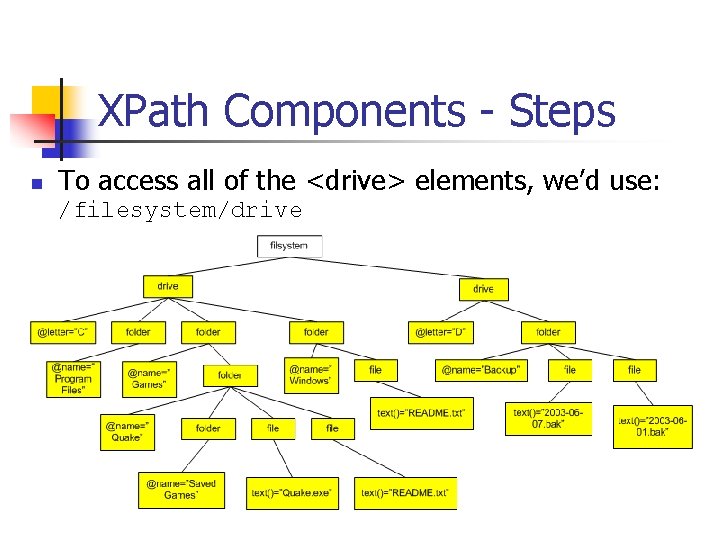XPath Components - Steps n To access all of the <drive> elements, we’d use: