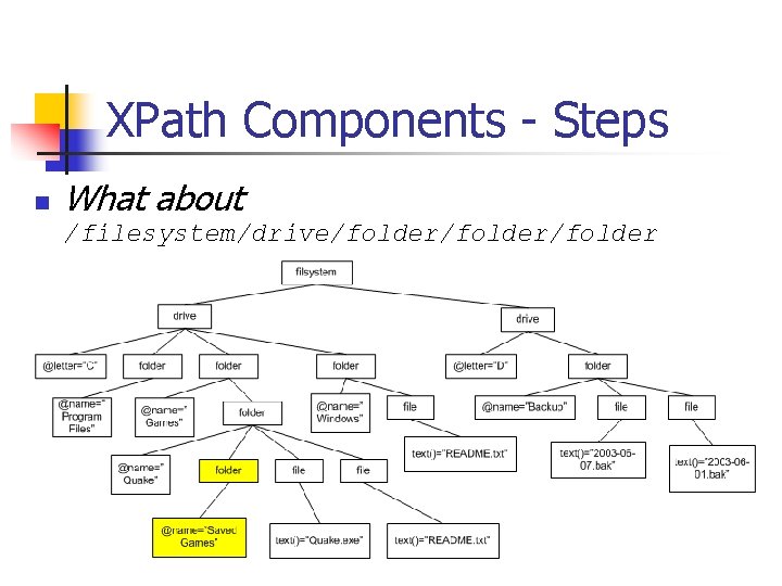 XPath Components - Steps n What about /filesystem/drive/folder/folder 