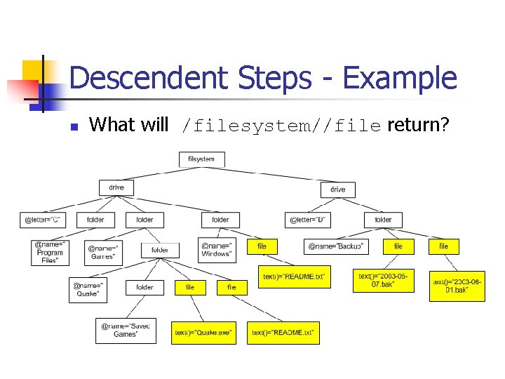 Descendent Steps - Example n What will /filesystem//file return? 