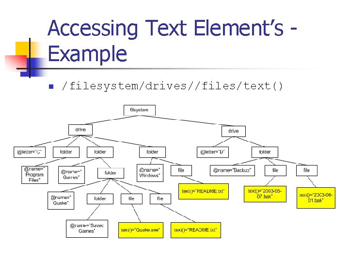 Accessing Text Element’s Example n /filesystem/drives//files/text() 