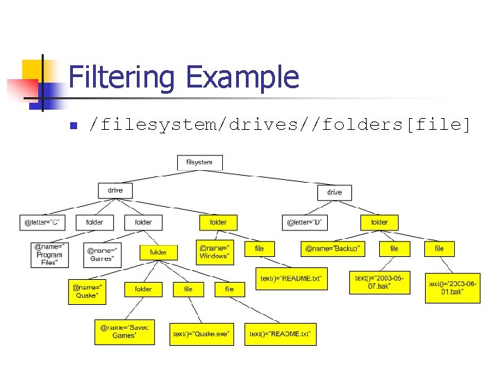 Filtering Example n /filesystem/drives//folders[file] 