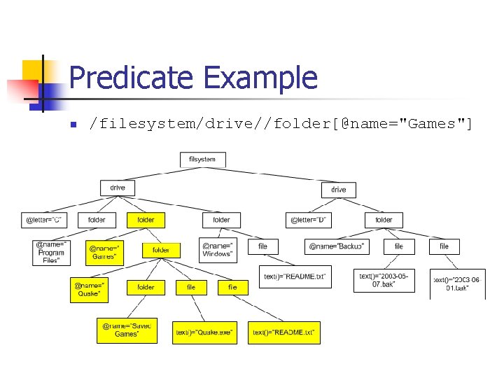 Predicate Example n /filesystem/drive//folder[@name="Games"] 