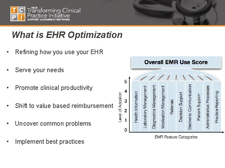 What is EHR Optimization • Refining how you use your EHR • Serve your