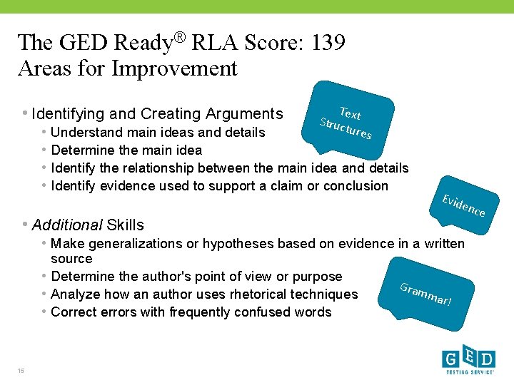 The GED Ready® RLA Score: 139 Areas for Improvement • Identifying and Creating Arguments