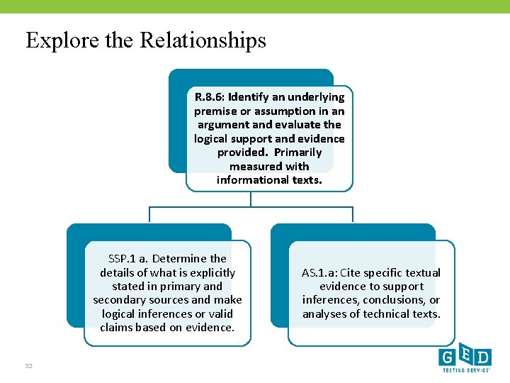 Explore the Relationships R. 8. 6: Identify an underlying premise or assumption in an