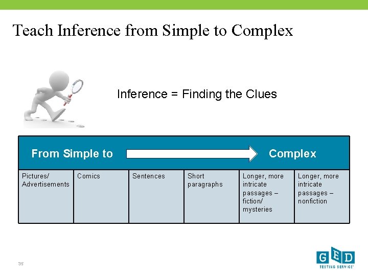 Teach Inference from Simple to Complex Inference = Finding the Clues From Simple to