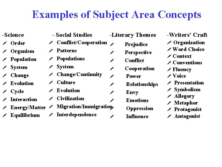 Examples of Subject Area Concepts -Science Order Organism Population System Change Evolution Cycle Interaction