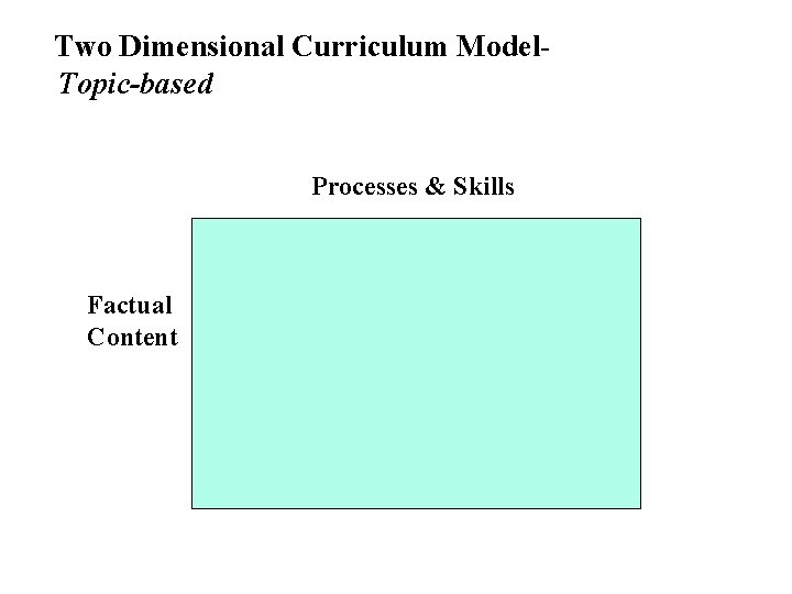 Two Dimensional Curriculum Model. Topic-based Processes & Skills Factual Content 
