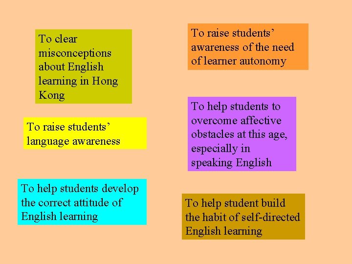 To clear misconceptions about English learning in Hong Kong To raise students’ language awareness