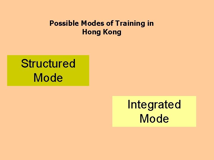 Possible Modes of Training in Hong Kong Structured Mode Integrated Mode 