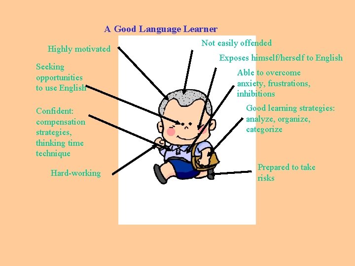 A Good Language Learner Highly motivated Seeking opportunities to use English Confident: compensation strategies,