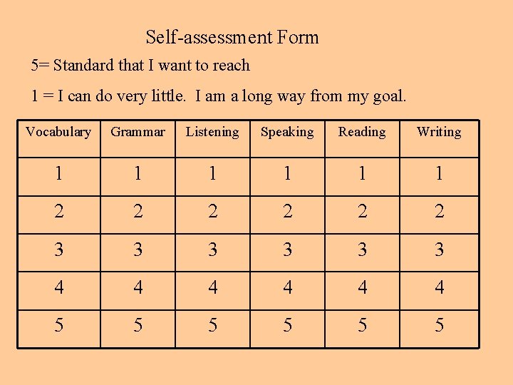 Self-assessment Form 5= Standard that I want to reach 1 = I can do