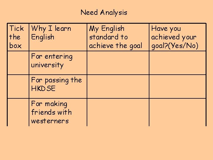 Need Analysis Tick the box Why I learn English For entering university For passing
