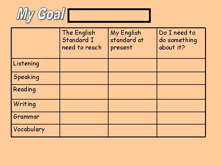 The English Standard I need to reach Listening Speaking Reading Writing Grammar Vocabulary My