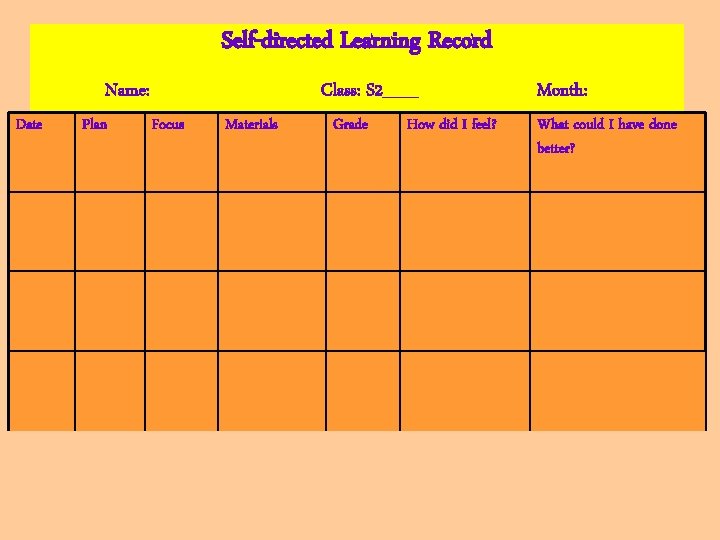 Self-directed Learning Record Name: Date Plan Class: S 2___ Focus Materials Grade How did