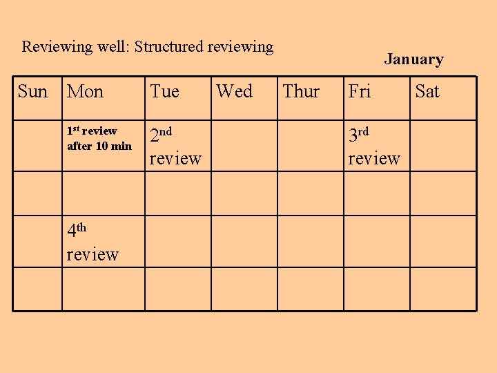 Reviewing well: Structured reviewing Sun Mon Tue 1 st review after 10 min 2