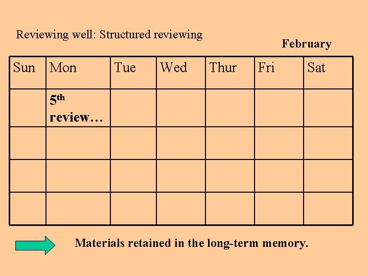 Reviewing well: Structured reviewing Sun Mon Tue Wed February Thur Fri Sat 5 th