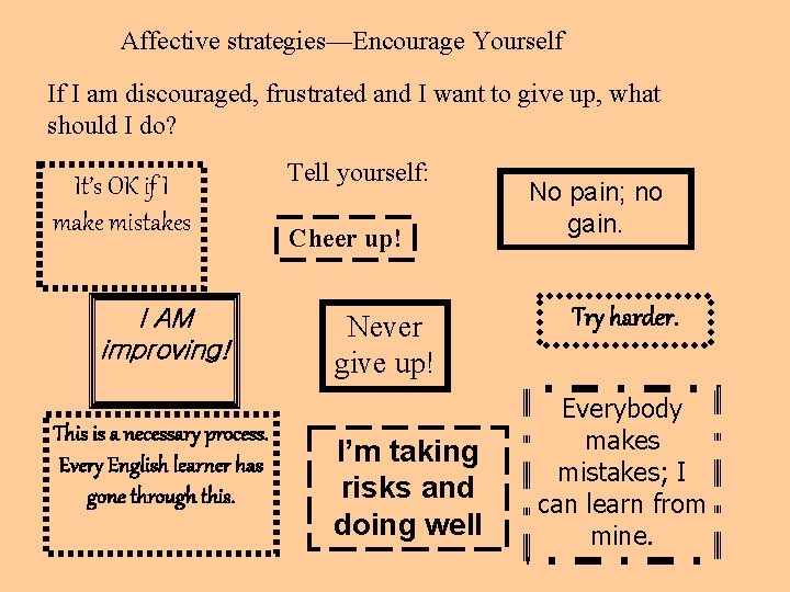 Affective strategies—Encourage Yourself If I am discouraged, frustrated and I want to give up,