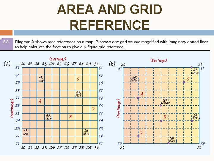 AREA AND GRID REFERENCE 